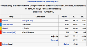 Johnny Savile, Jim's elder brother stands as a Liberal candidate for Battersea North in February 1974, championed by Honour Blackman